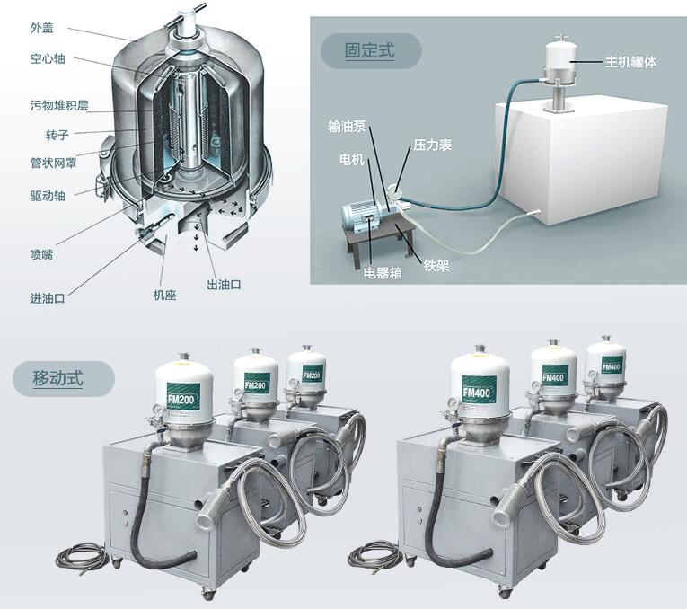 重慶離心式濾油機(jī)